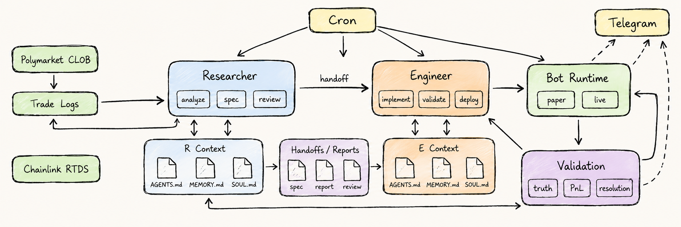 Two-agent architecture diagram